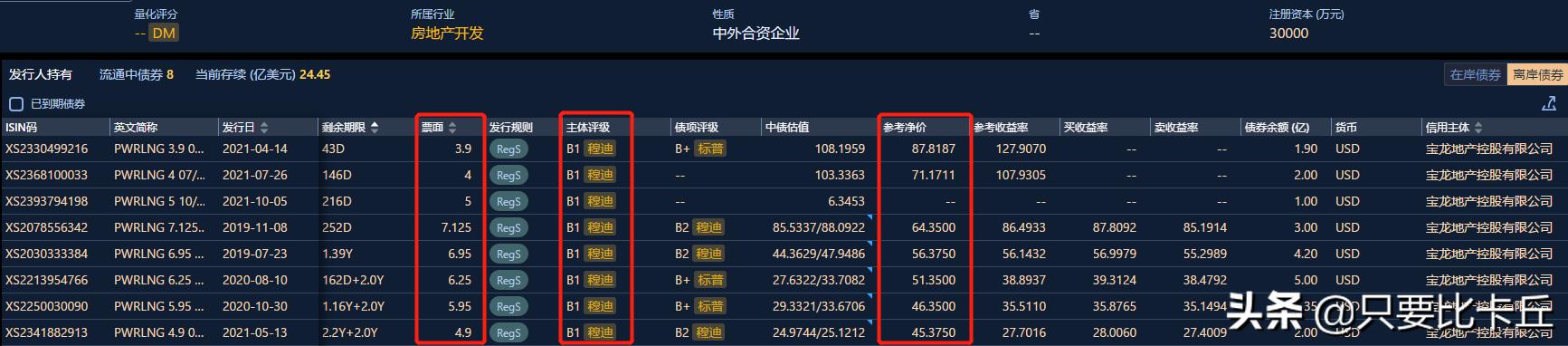 宝龙地产许健康,宝龙房地产老总许健康