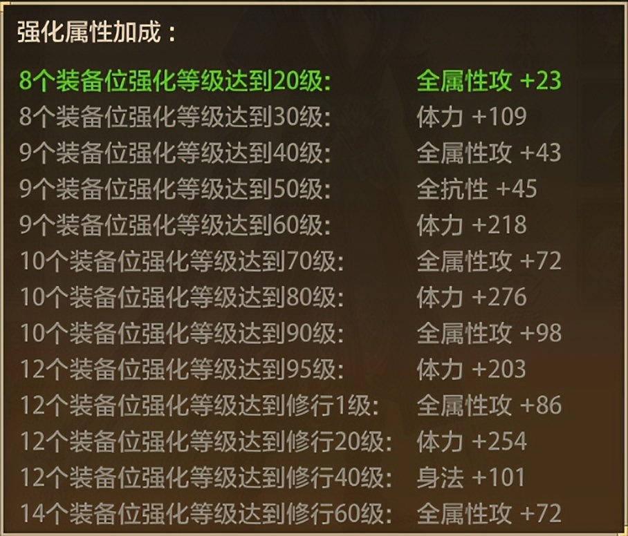 2023新天龙八部端游新区开服时间,天龙八部手游2022新区开服公告