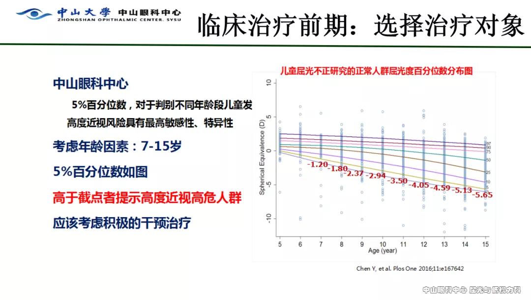 红光治疗预防近视多久做一次,红光干预预防近视