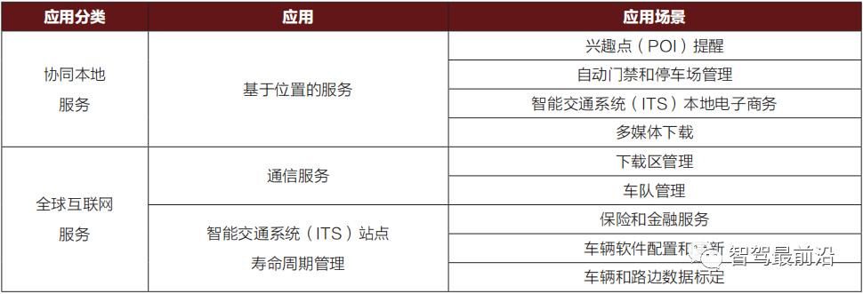 车联网指的是v2x技术,v2x车联网技术详解
