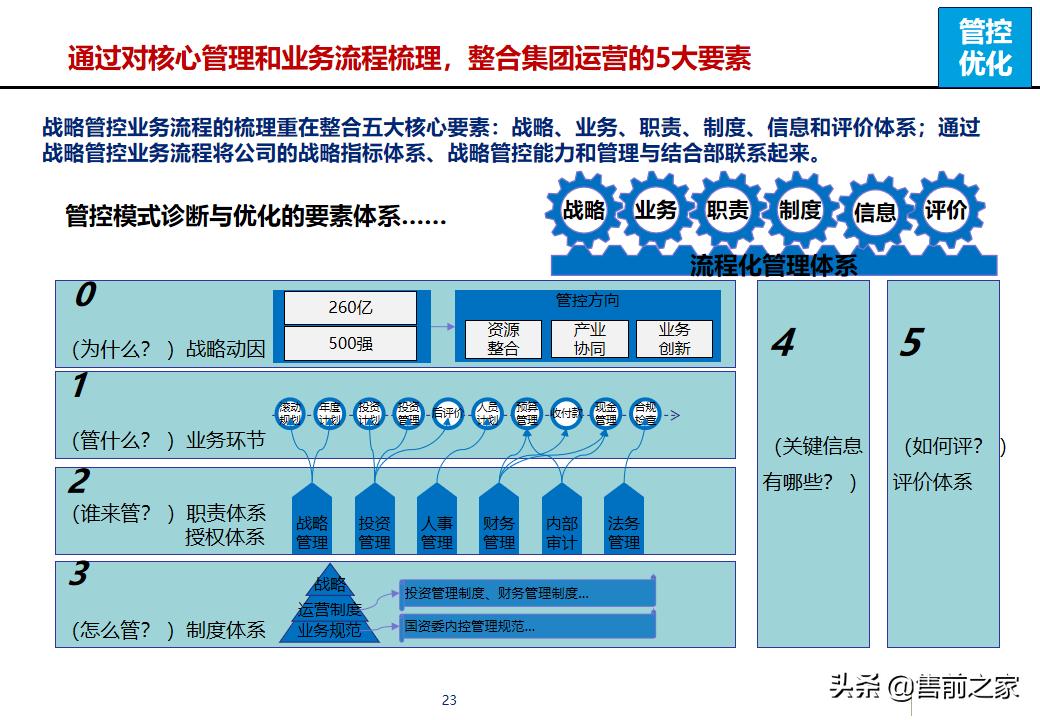 erp项目策划方案,erp年度改善方案
