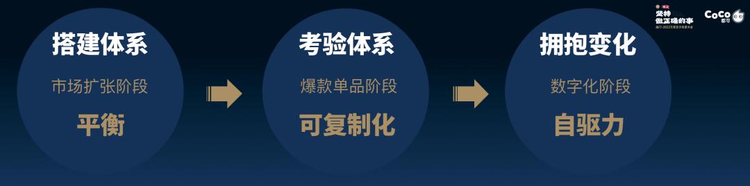 coco25周年,coco发展机会