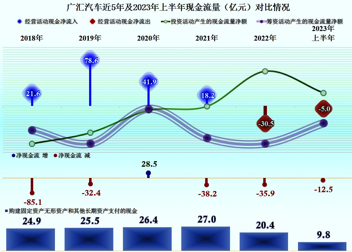 广汇汽车2023年业绩亏损吗,广汇汽车2024年一季度预计业绩