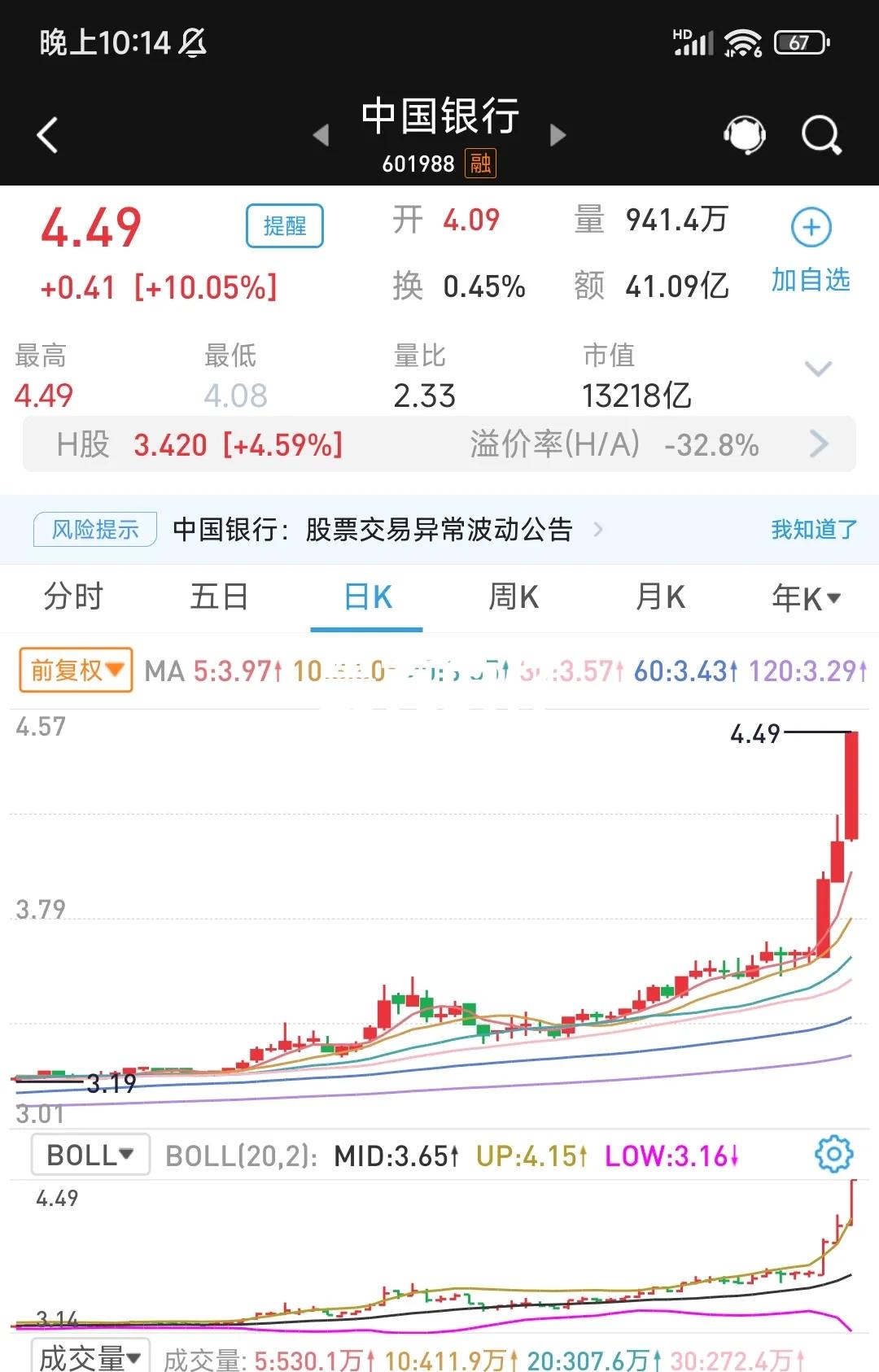 上证指数有望冲上3800点吗,上证指数将向上温和突破