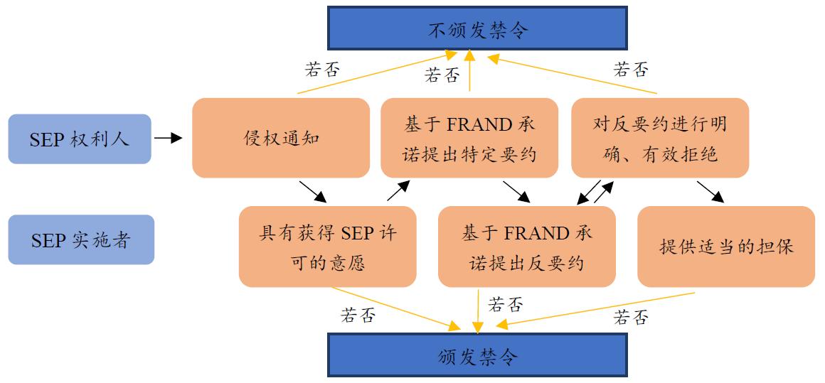 反垄断法对知识产权滥用行为规制,反垄断法知识产权指南