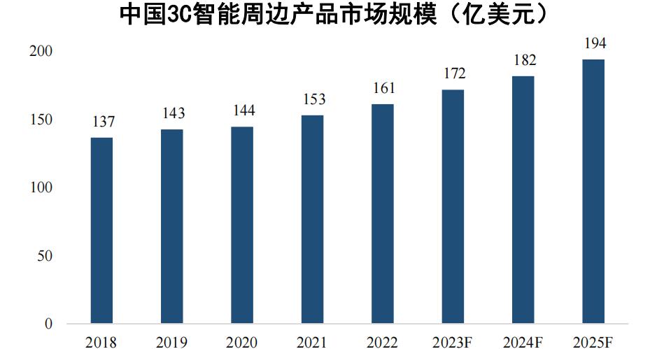 品胜电子上市最新进展,品胜ipo上市
