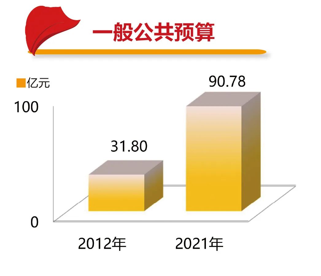 高新区转型发展迈出新步伐,迈上新台阶实现新跨越向纵深发展
