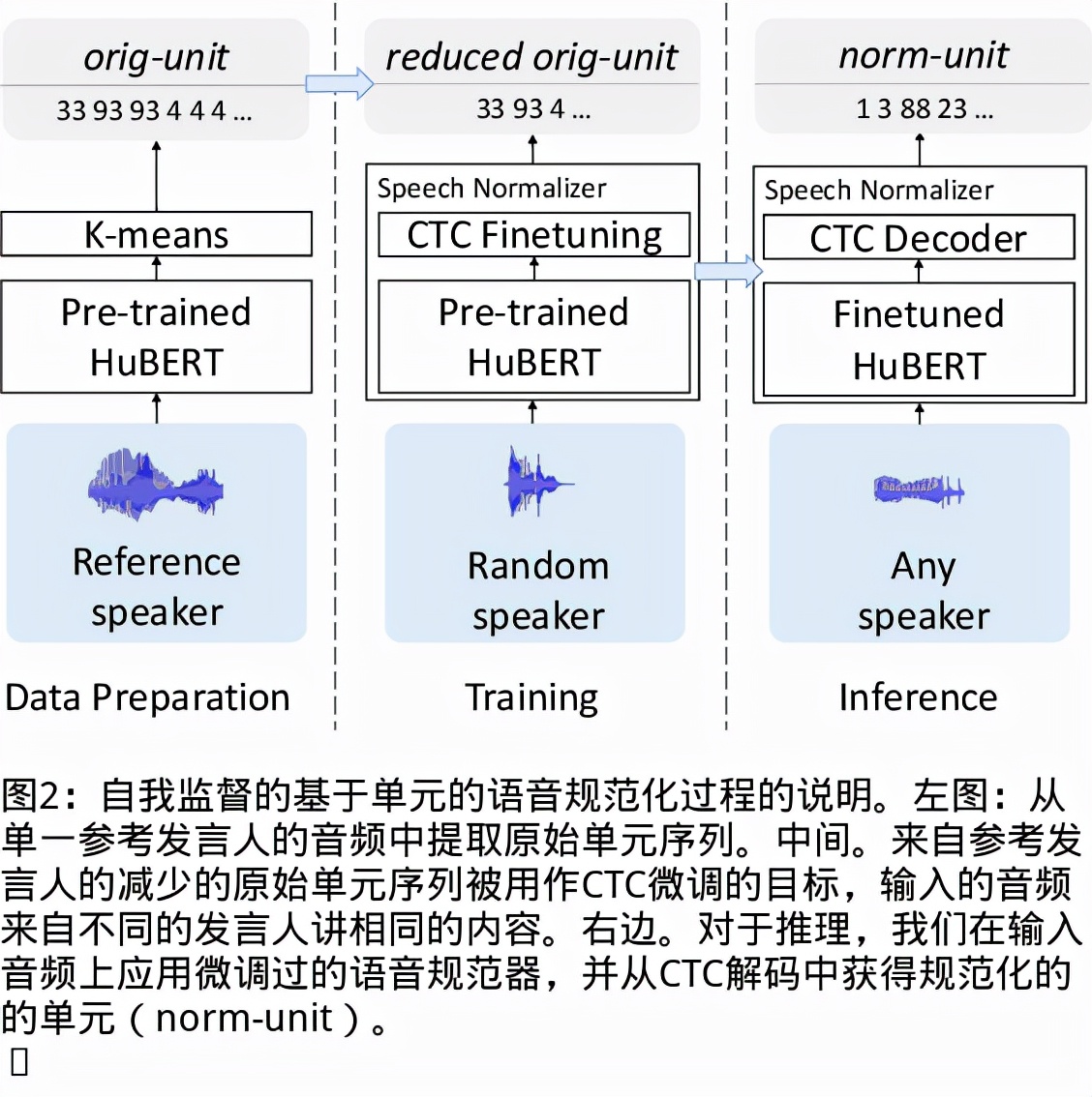 真正实时语音翻译,无需联网的实时语音翻译