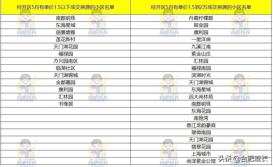 2021年合肥九区二手房均价走势,合肥各区二手房价格一览表