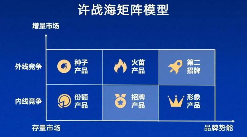 六个核桃年销售额30亿的密码,六个核桃营收