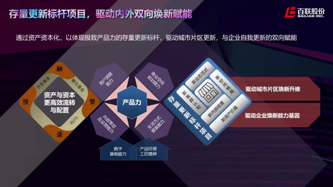 百联股份曹海伦,百联曹海伦