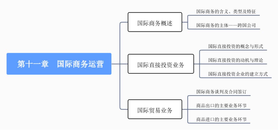 中经工商矩阵图,中经工商管理战略