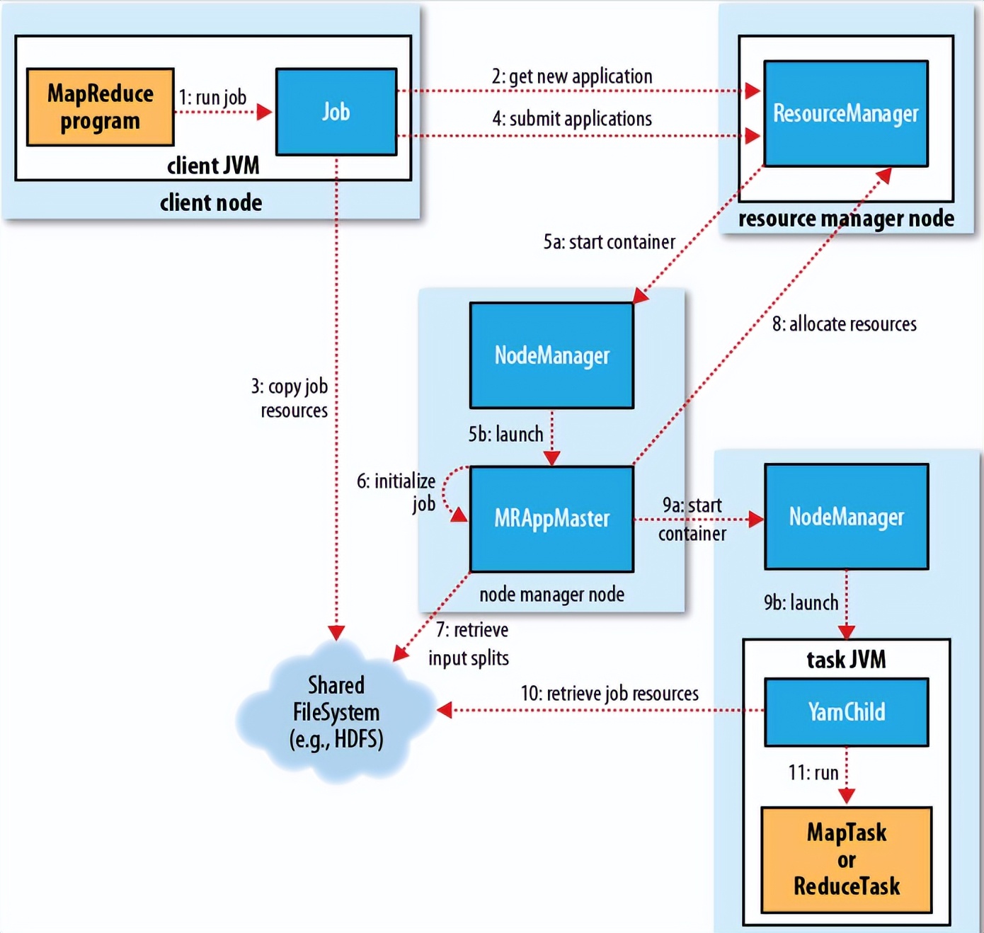 hdfs mapreduce与hadoop (hadoop和mapreduce应用实例报告)