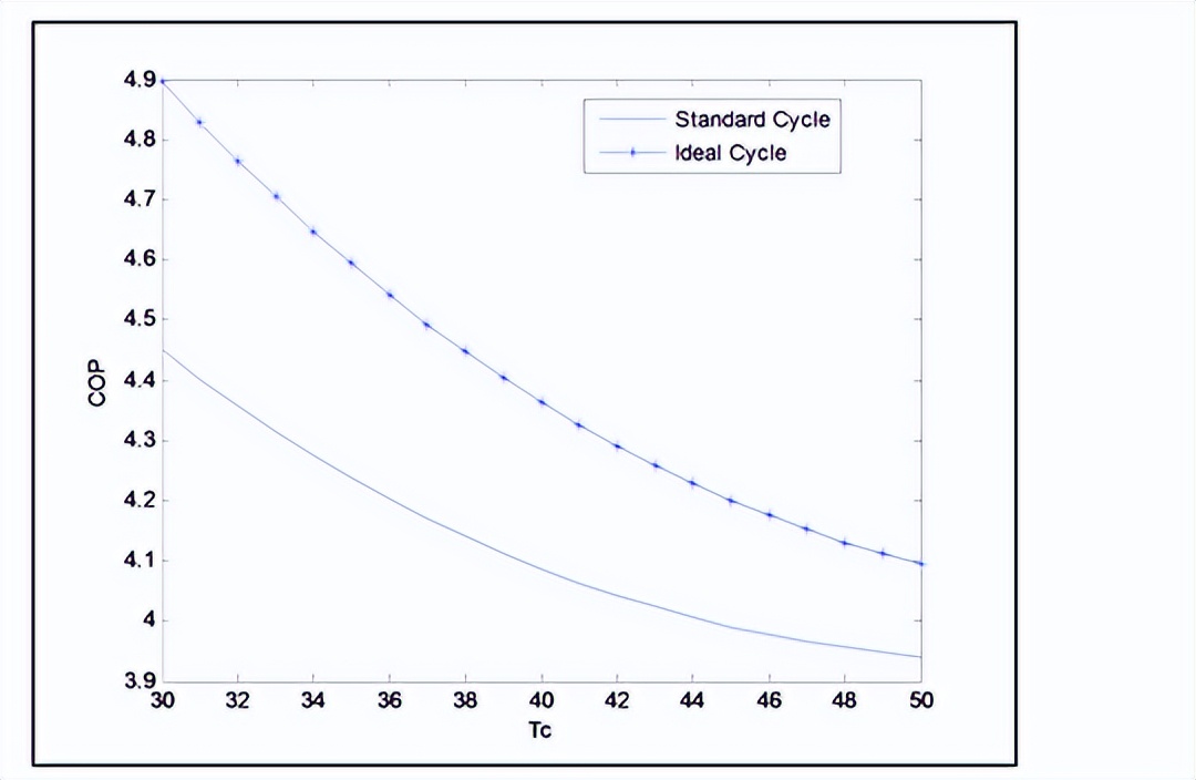 制冷剂性能实验,r134a制冷剂制冷机组工作原理