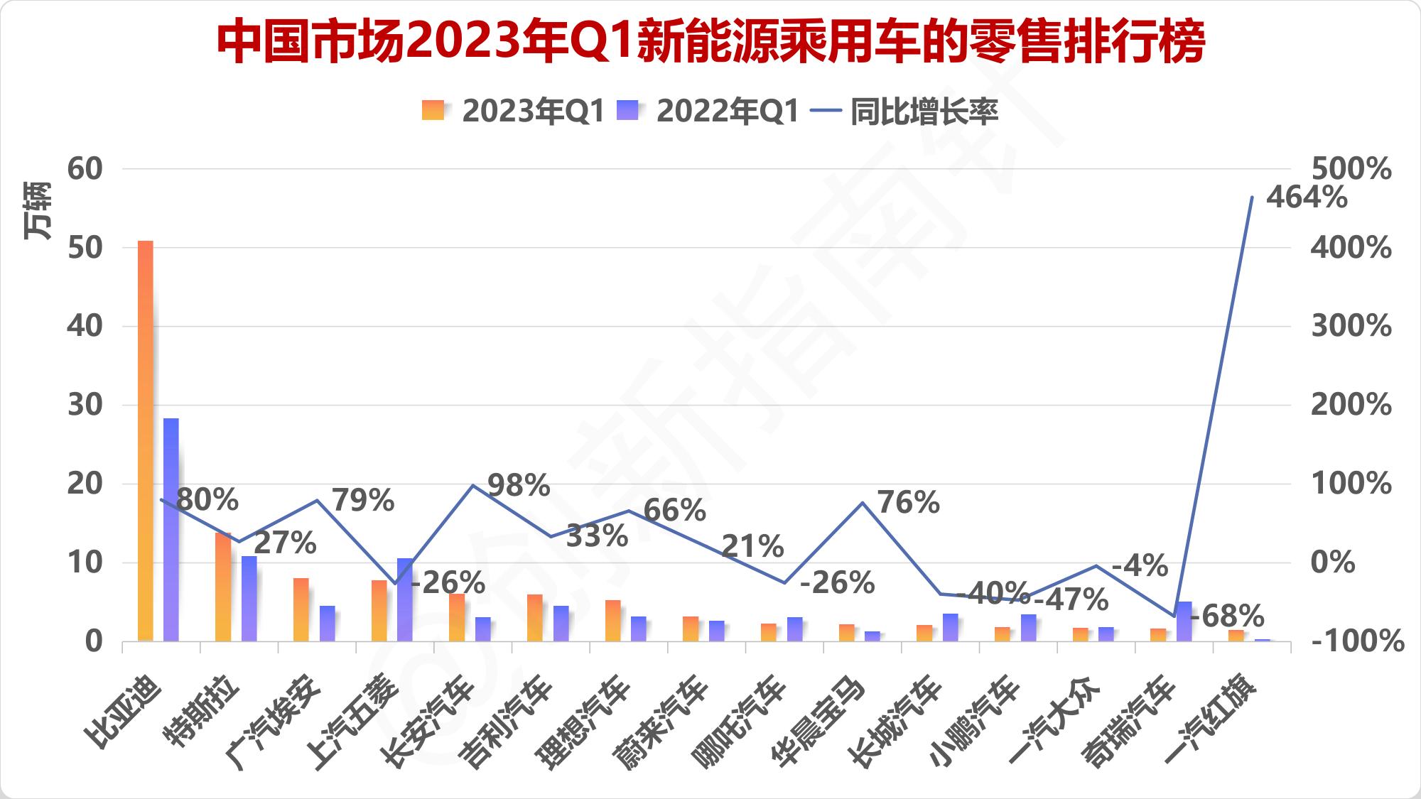 全球新能源汽车市场趋势,全球新能源汽车2024行业预测