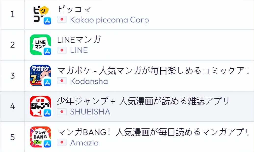 美国非游收入首次超过游戏的当下，到底是哪些App在赚钱？