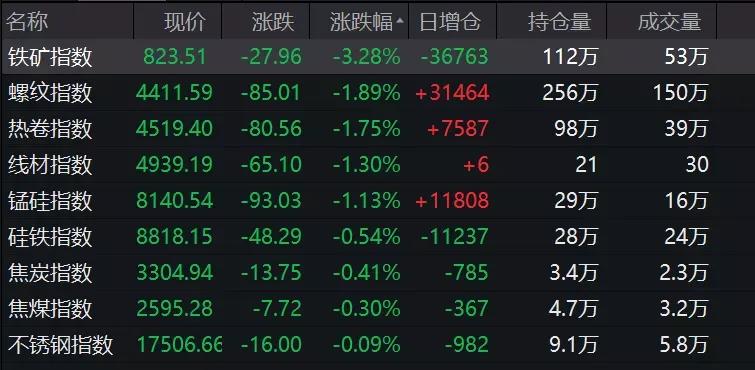 金价暴跌有色金属利空,加息利好有色金属吗