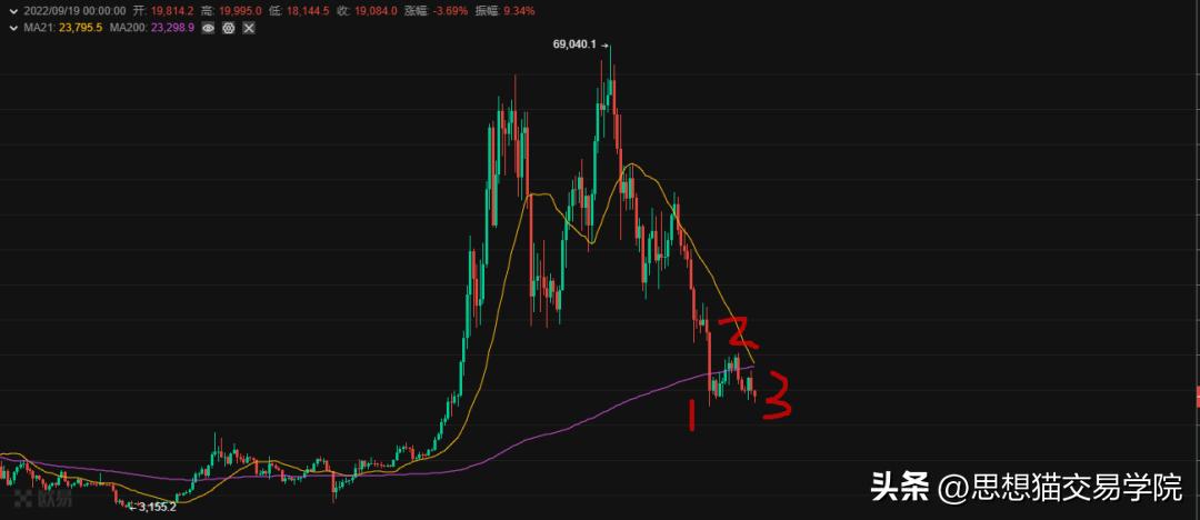 能承受亏多少钱就能赚到多少钱,赚多少是运气亏多少才是水平