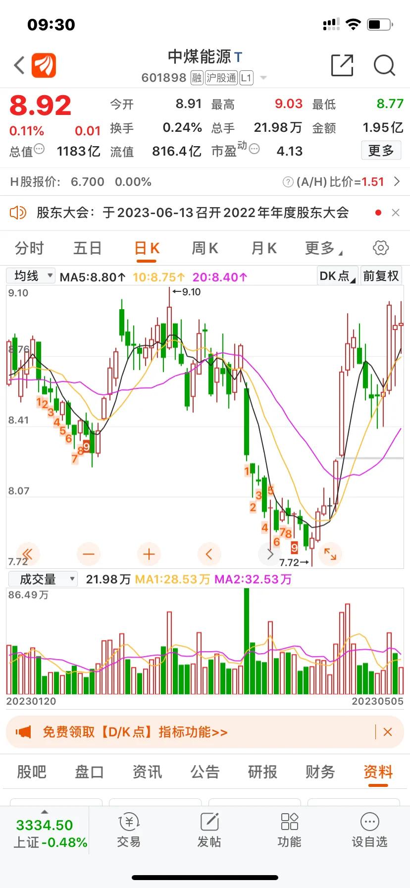 煤炭股目前的高股息和低市盈率，你们是否为之心动？