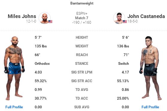 ufc格斗之夜192比赛对阵表,ufc格斗之夜168完整对阵表
