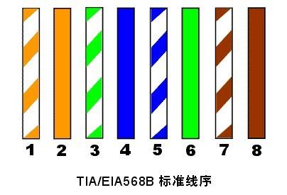 家庭网速不达标是什么原因,家里网速不达标怎么解决