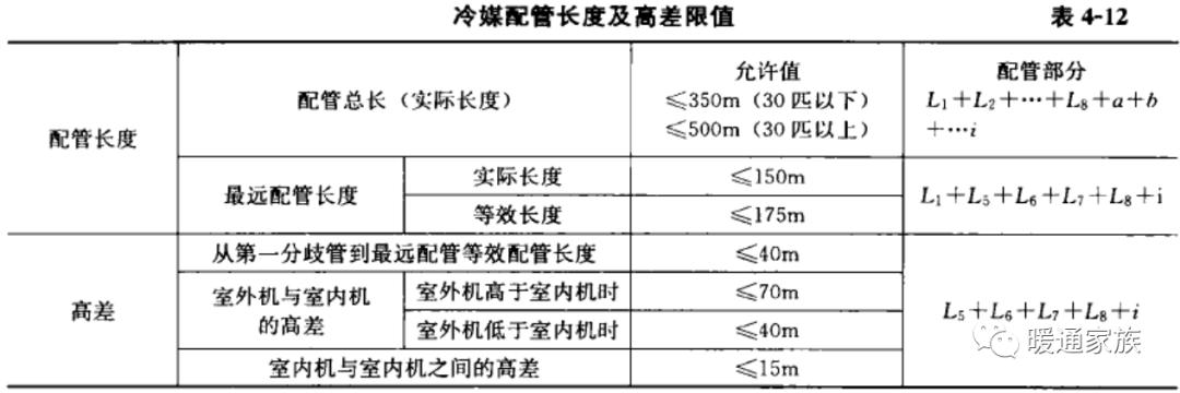 多联机空调与分体式空调工作原理,多联式空调的内机常见型