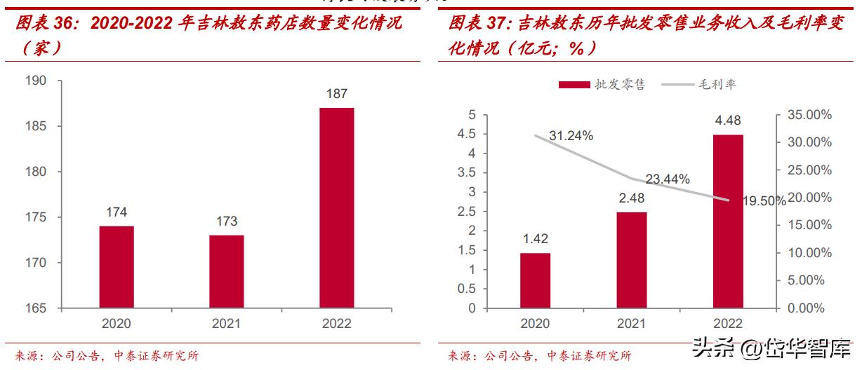 吉林敖东健康科技公司怎么样,吉林敖东医药营收是多少
