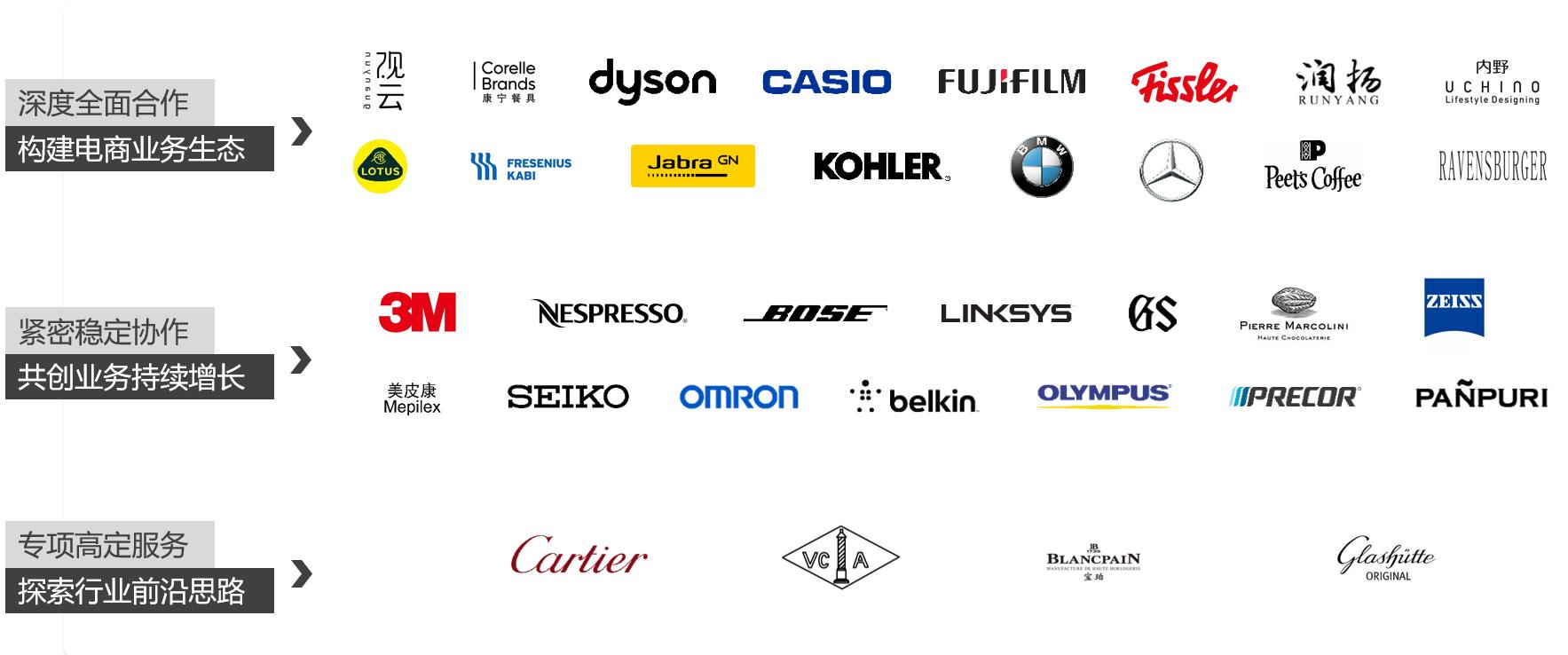 兴长信达助力品牌多领域营销,兴长信达数字化营销模式