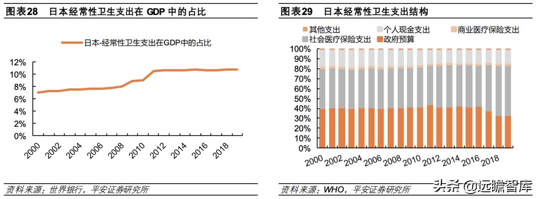 总结各国医疗保险模式和特点 (国际上四种医疗保险模式)
