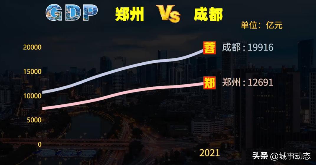 宁波和郑州未来发展潜力哪个更大,东莞和郑州哪个发展潜力好