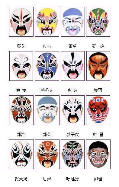 戏曲脸谱艺术传承中华文化,旦角戏曲脸谱
