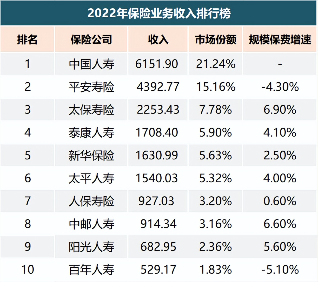 太平人寿岁寿年丰终身寿险好不好,太平岁寿年丰终身寿险内部收益率