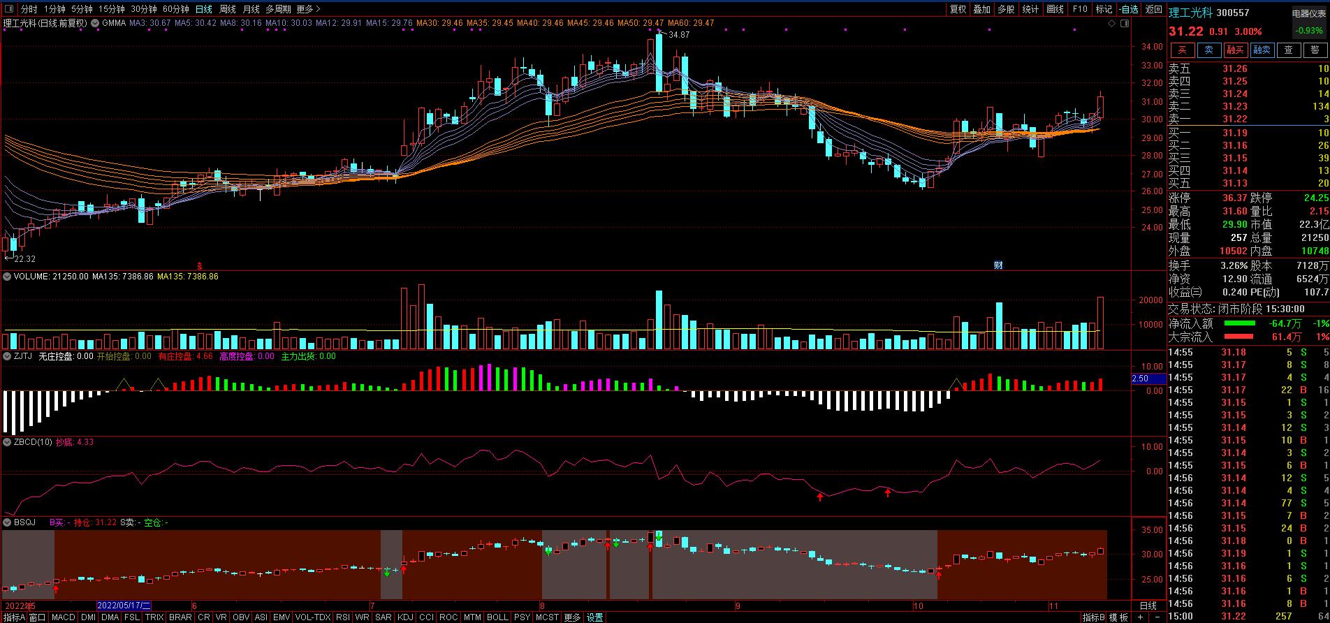 每日三股预测,每日三股股票推荐
