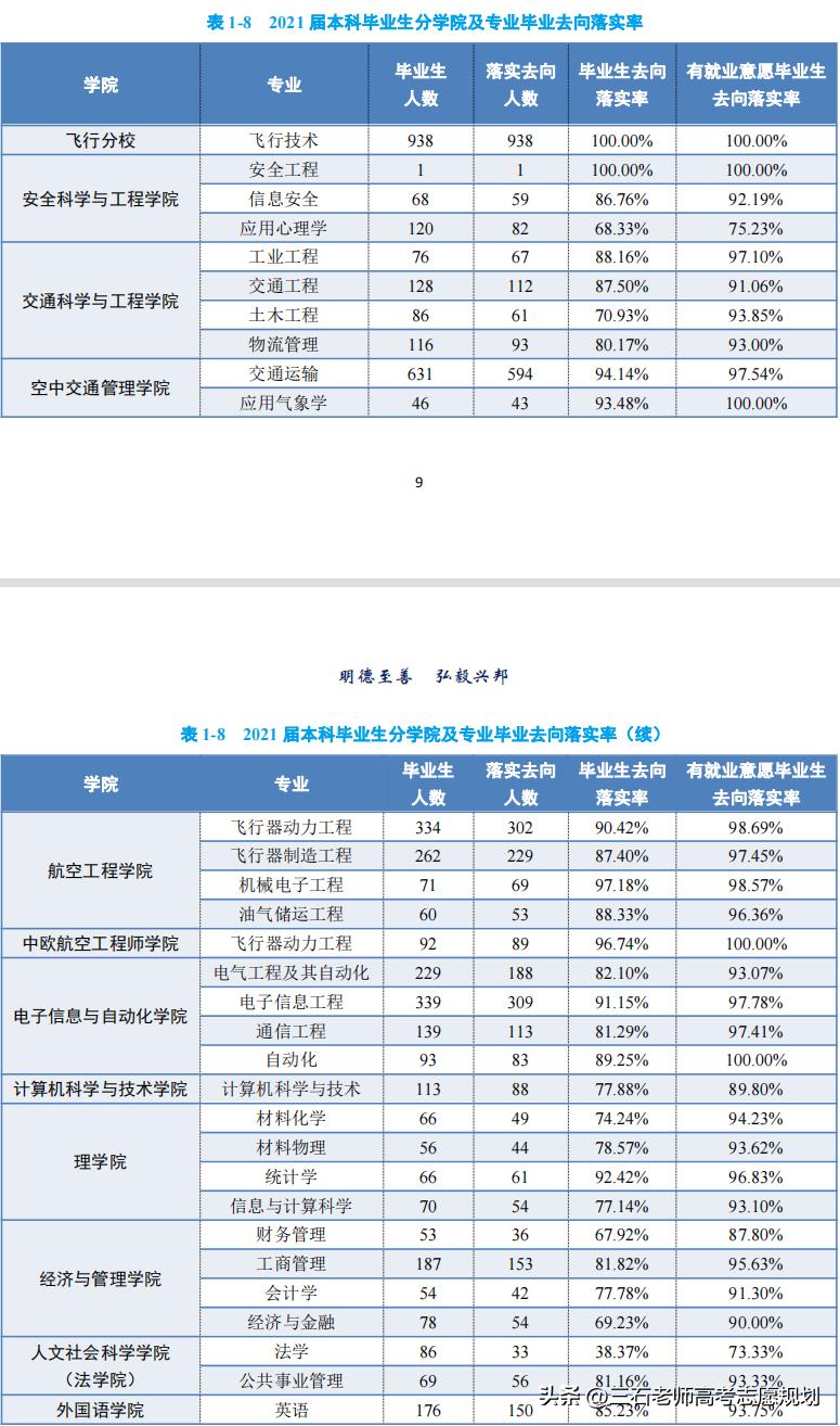 中国民航大学和中国航空大学区别,中国民航大学顶尖专业有哪些