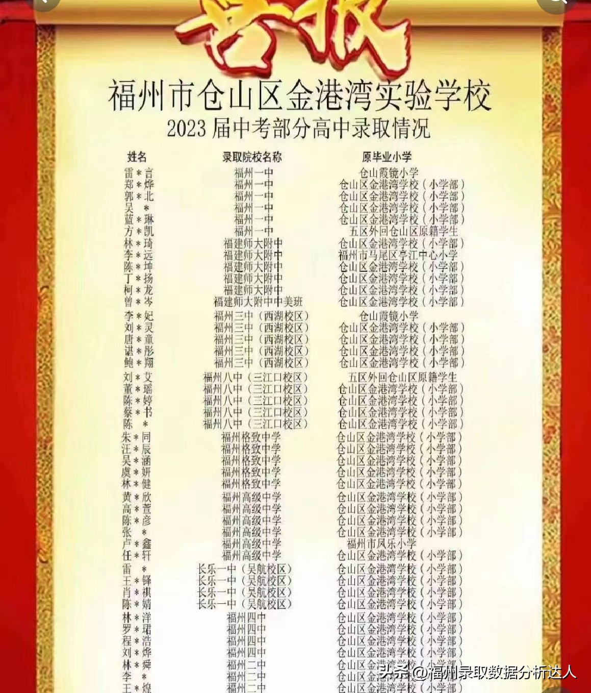 疯狂之夜，福州公立初中大爆发，喜报重出江湖