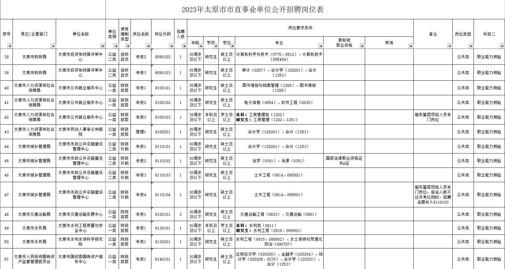 太原市直单位招聘岗位2021,2024年太原市事业单位招聘岗位表