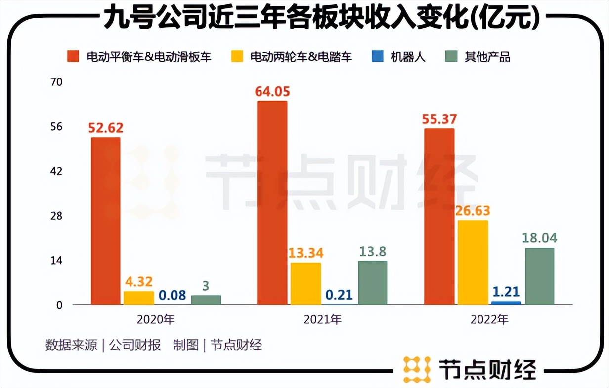 绿源和雅迪的产品比较,雅迪的竞争优势