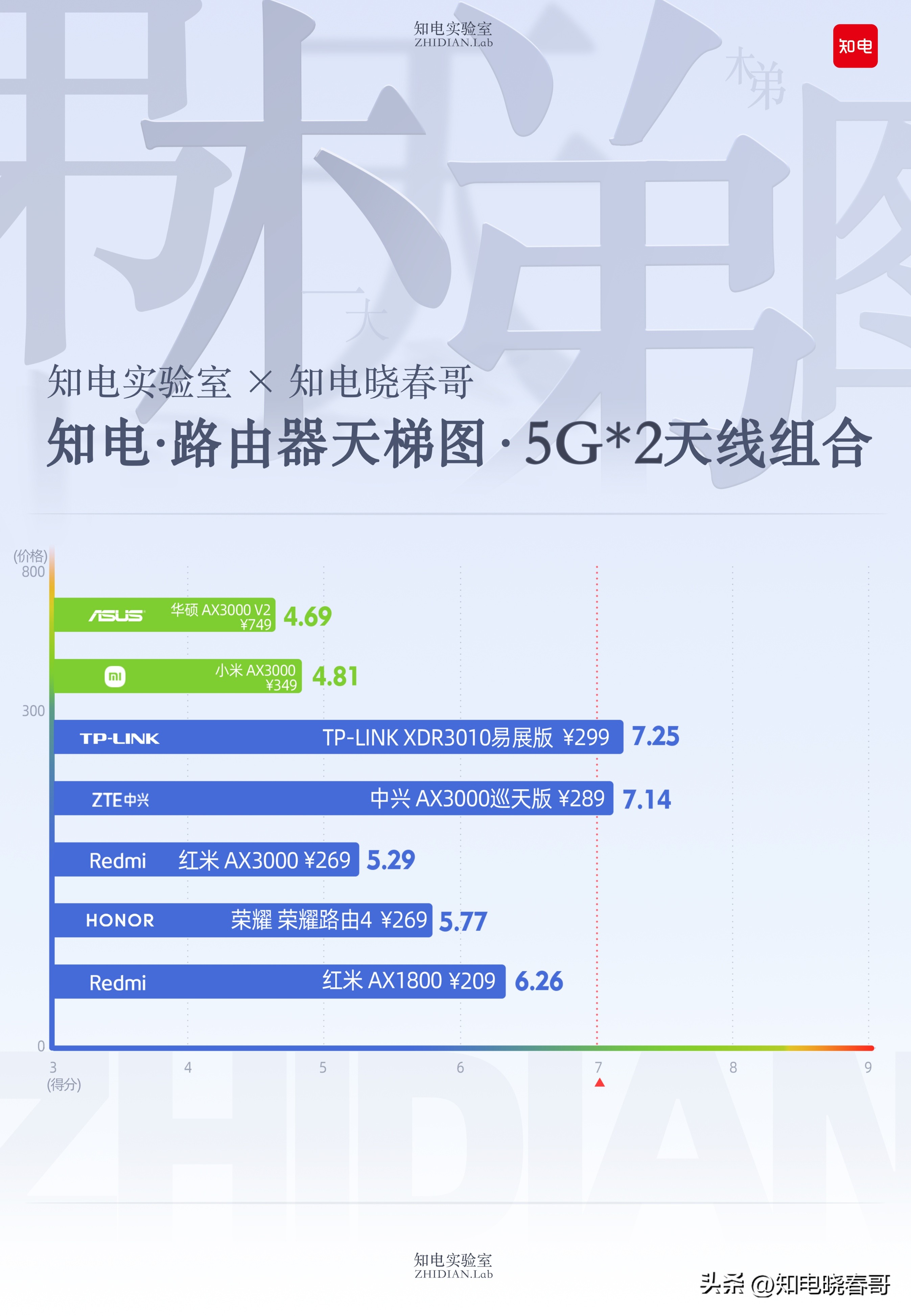 路由器天梯图小米ax3600,路由器天梯图品牌