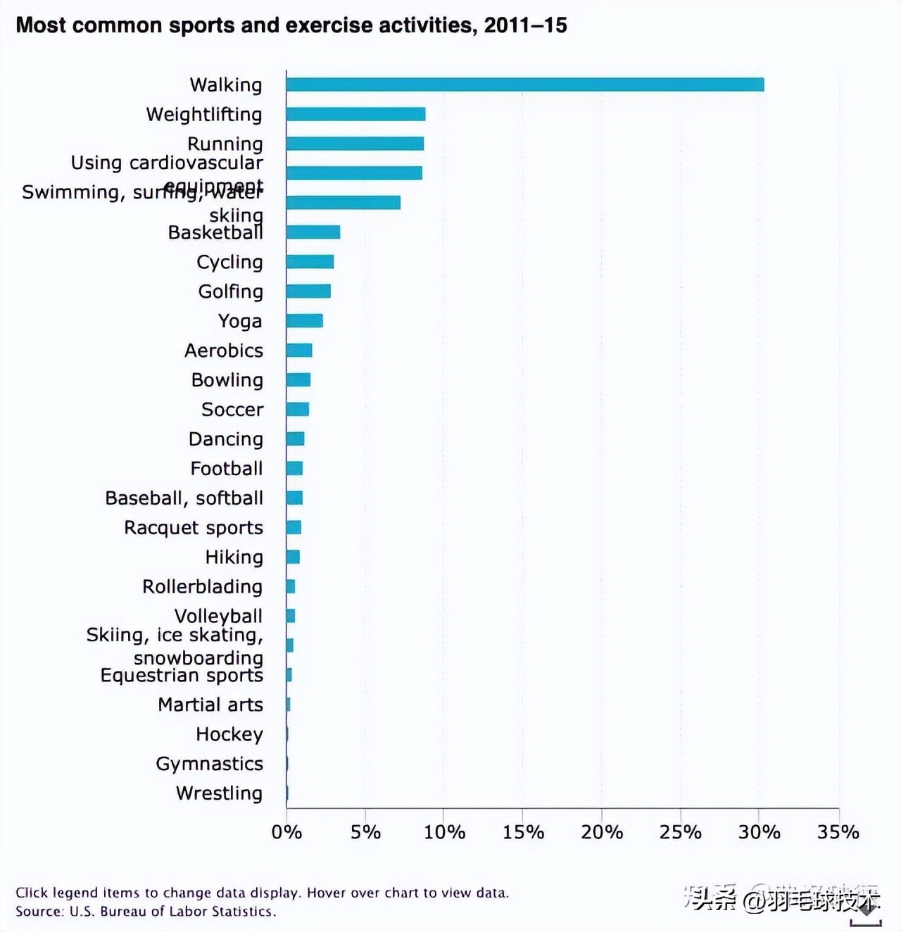 柳叶刀说挥拍是最佳运动,柳叶刀认为挥拍运动是最好的运动