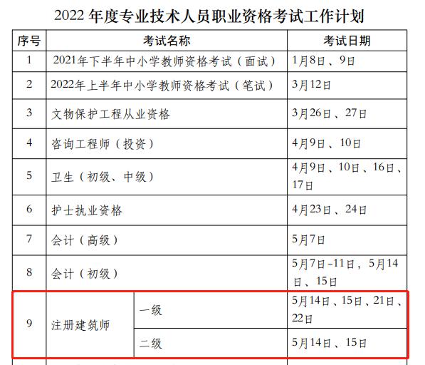 零基础一级注册建筑师备考攻略,考一级建筑师需要什么条件