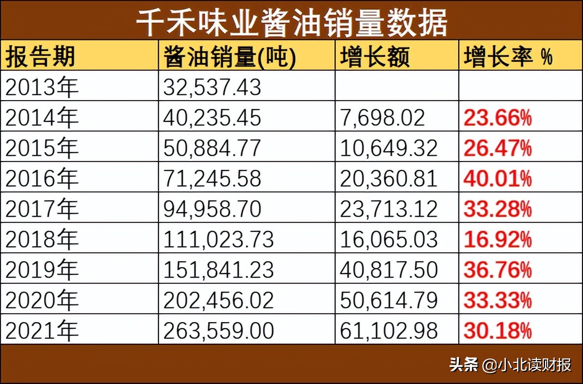 千禾味业酱油能买吗,千禾味业酱油产量