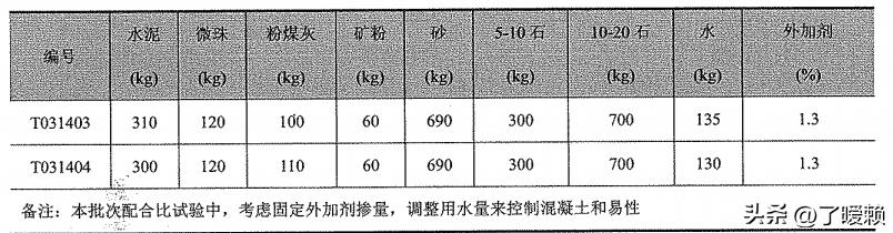 「广州东塔项目」C80混凝土水化热对比试验研究过程