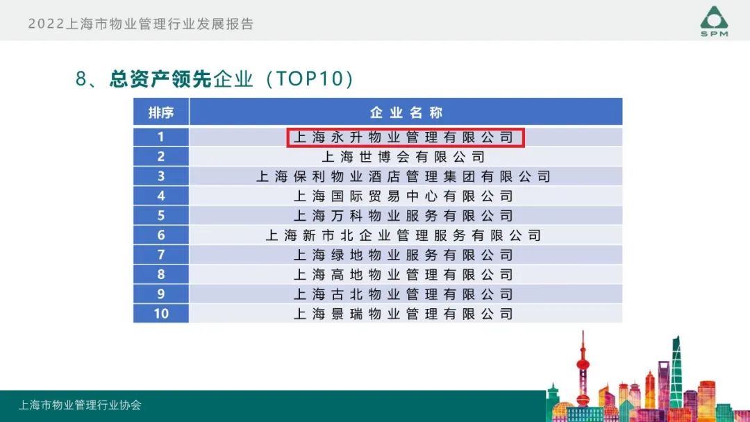 行远｜旭辉永升服务连续三年蝉联上海市物业服务综合百强企业TOP1