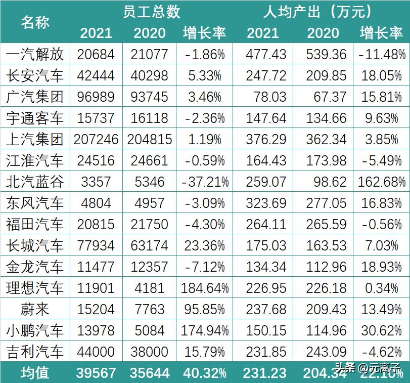 锂电企业薪资排名前十,锂电收入