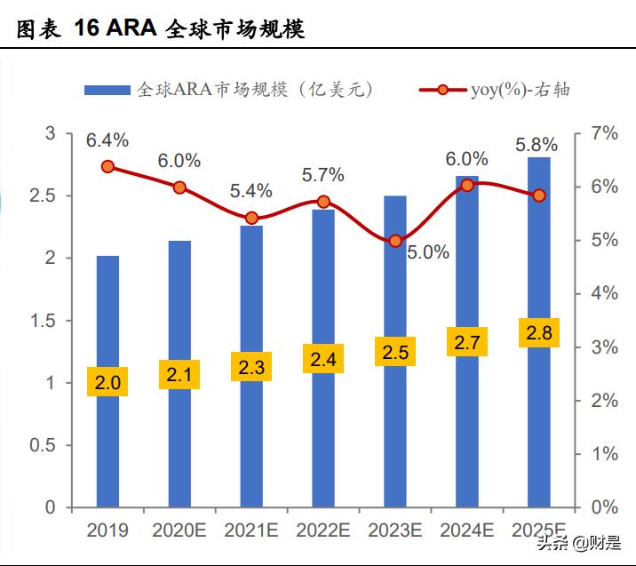 嘉必优新品放量,嘉必优营养价值分析