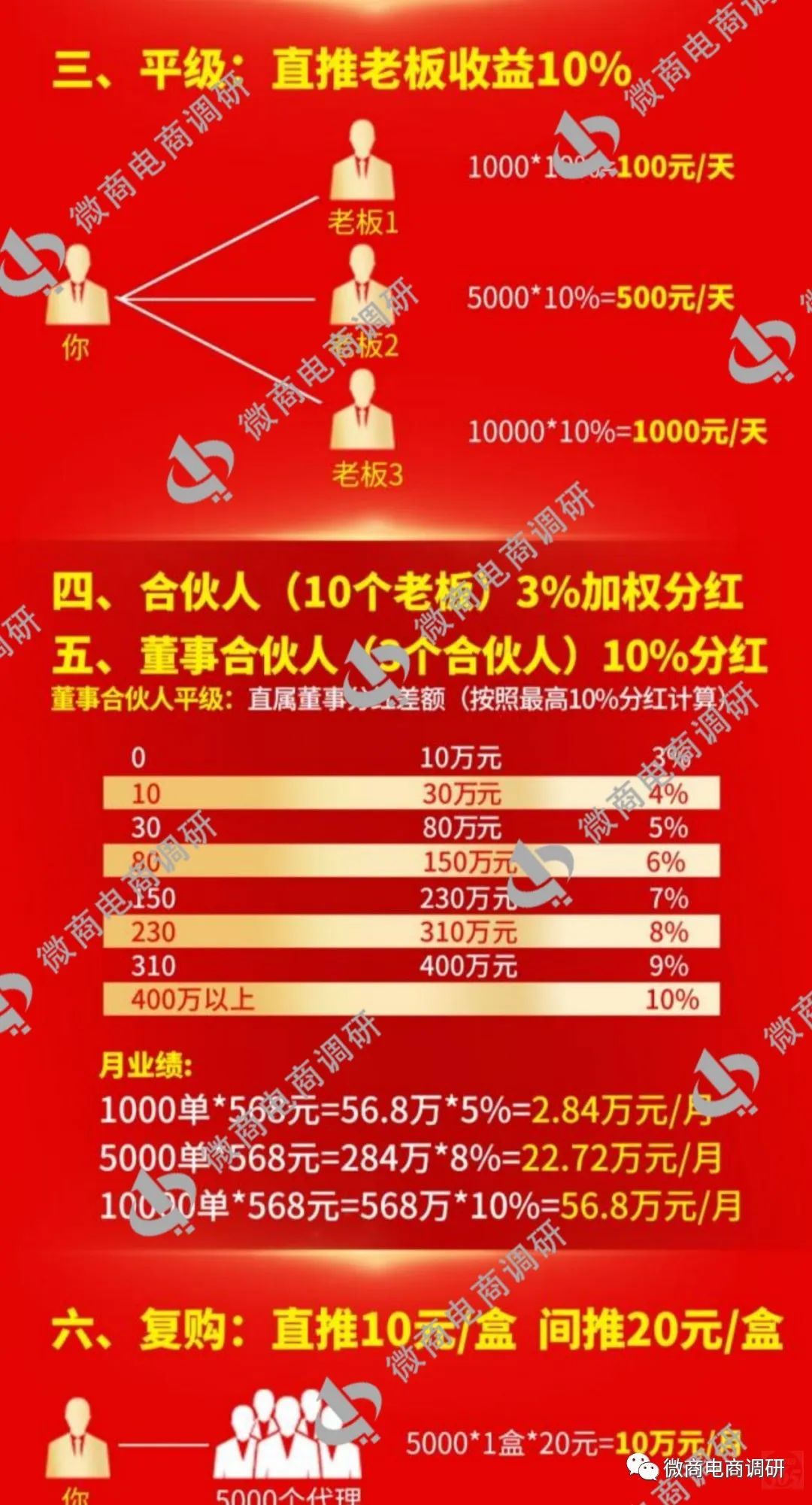 近视治疗虚假广告,近视调理虚假宣传