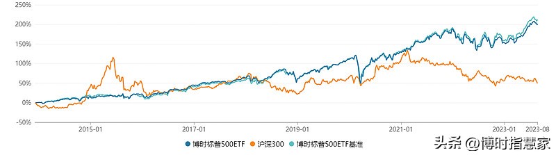 美股上半年利润,美股业绩走势如何