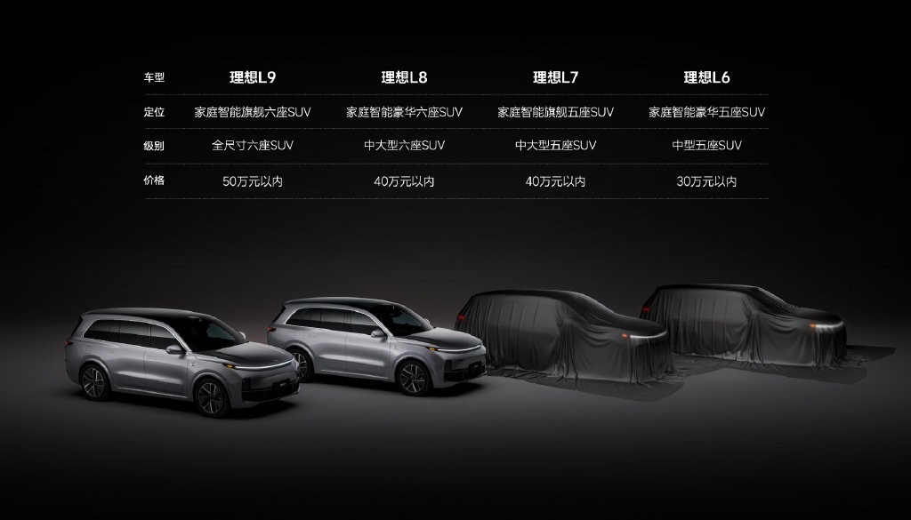 理想汽车存在的三大问题,理想汽车的风险点