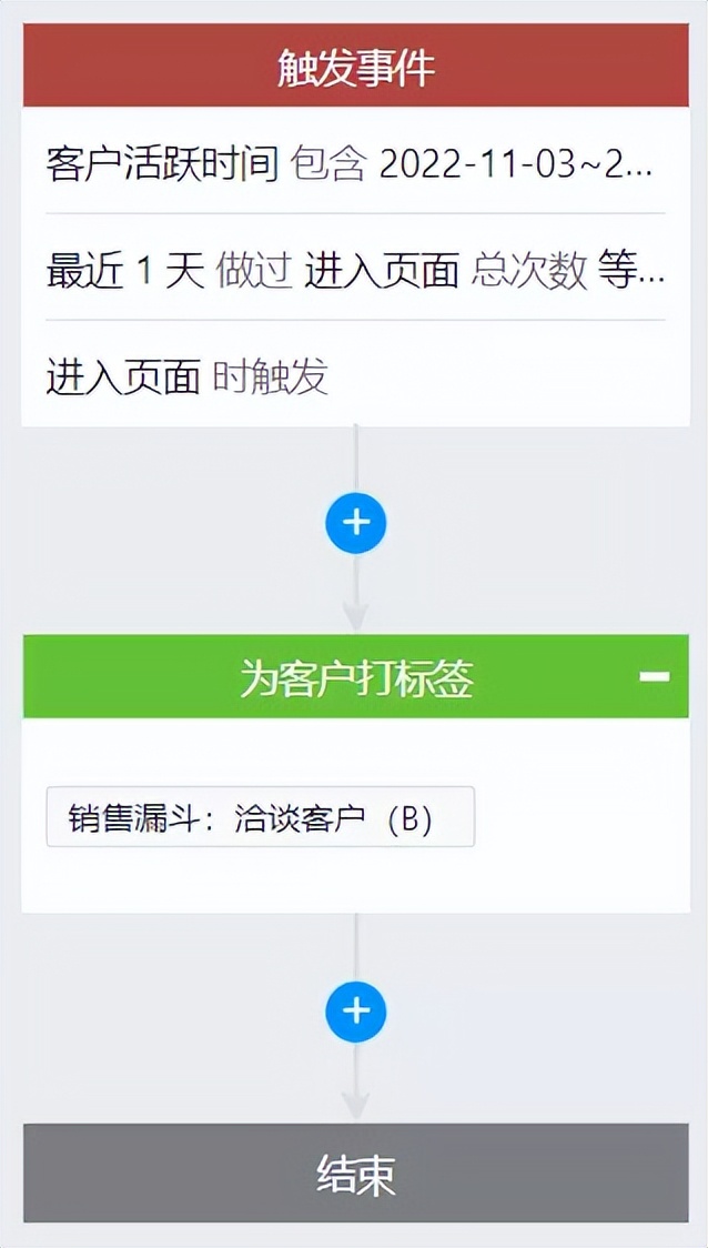企业微信scrm标签管理方法,企业微信扫码自动打标签