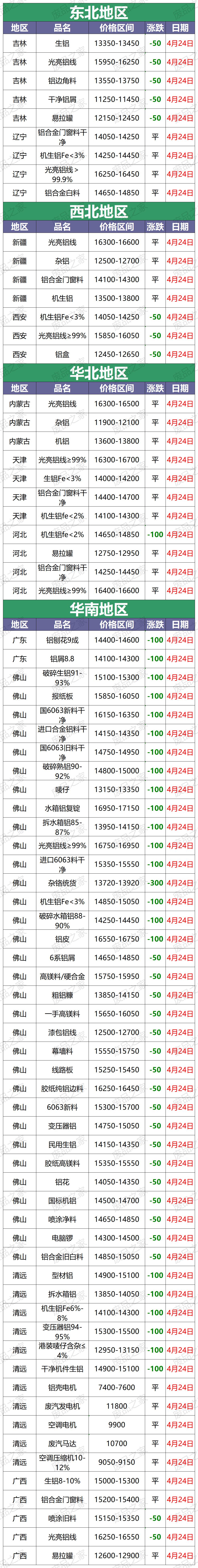 废铝行情今日铝价,今日广西废铝价格最新行情